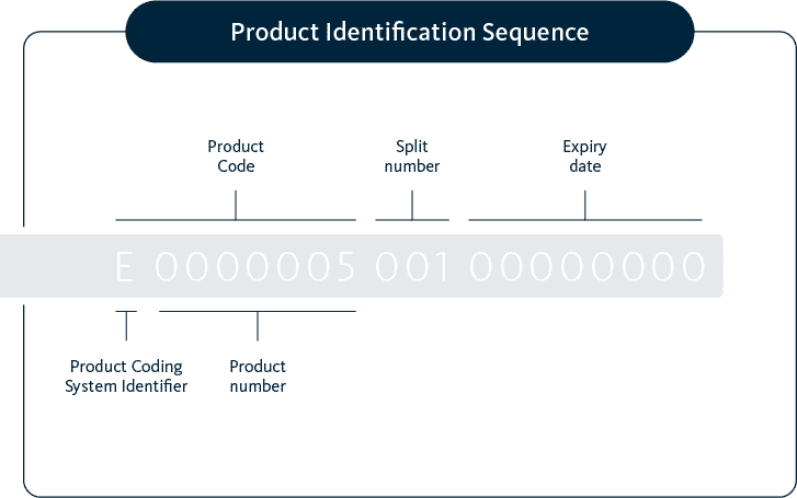 Product Identification Sequence