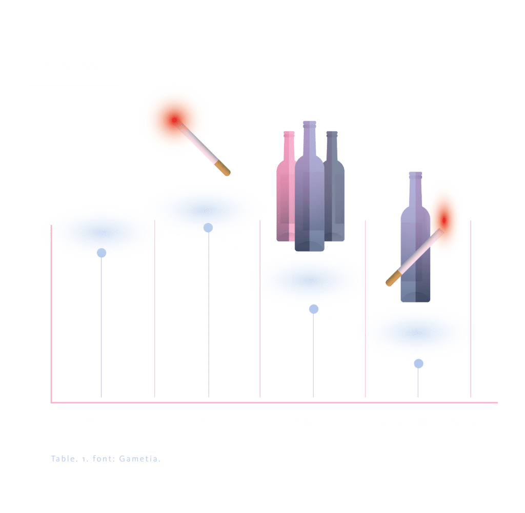 The influence of smoking and alcohol on reproduction