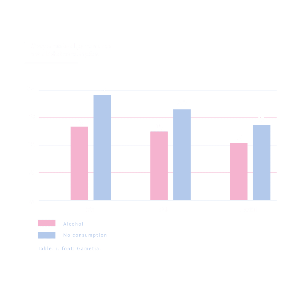 The influence of smoking and alcohol on reproduction