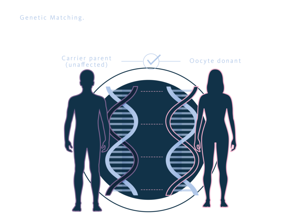 Expanded Carrier Screening