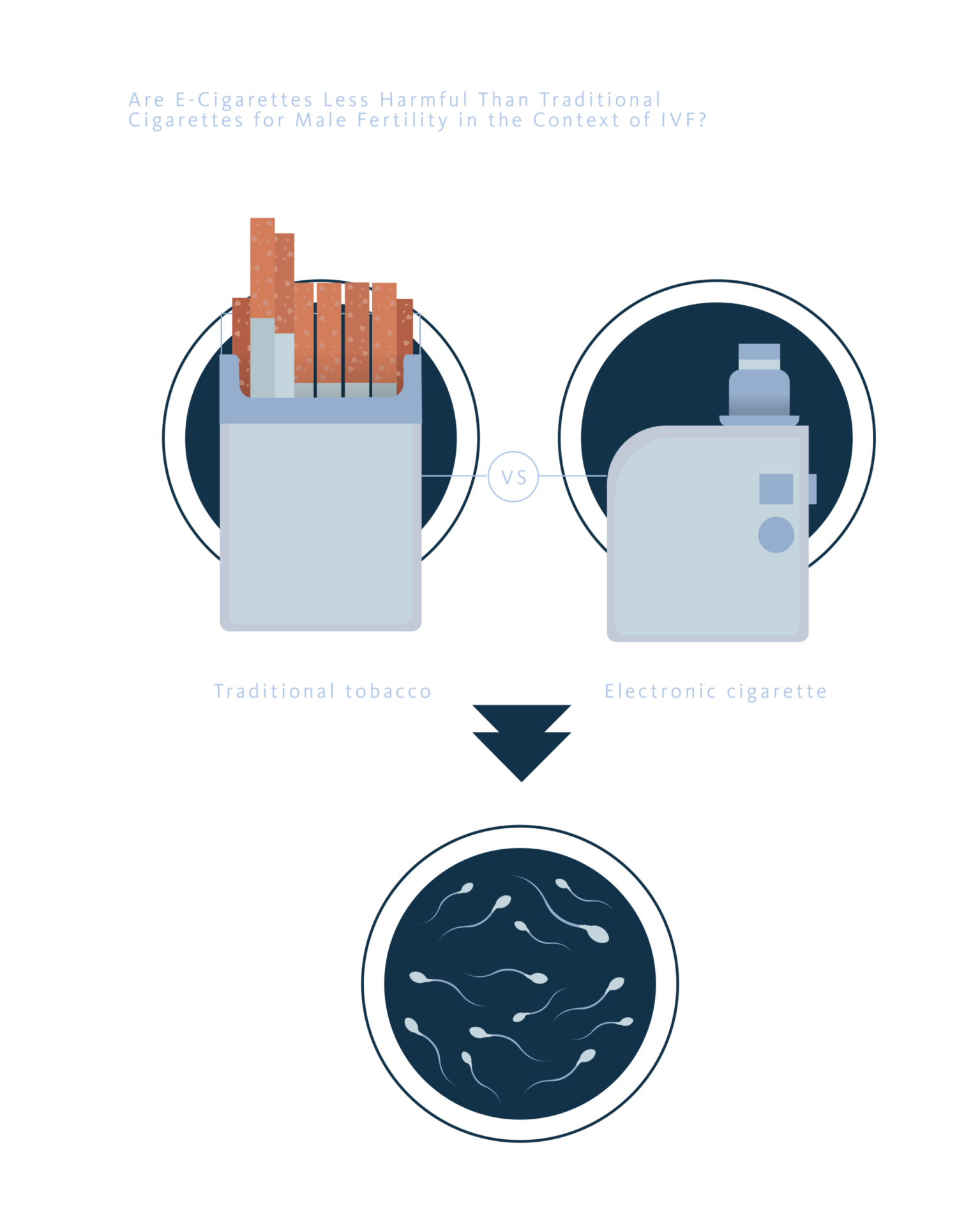 do menthol cigarettes affect fertility Are e-cigarettes less harmful than traditional cigarettes for male fertility  in the context of IVF?